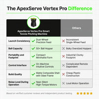 ApexServe Vertex Pro Smart Tennis Pitching Machine — Comparison