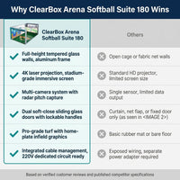 ClearBox Arena Softball Suite 180 — Comparison