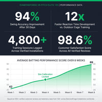 DiamondForge VR Pitch Suite 120 — Results & Stats