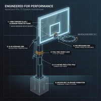 Northline Athletics ApexCourt Pro 72 In-Ground Basketball System — How It Works