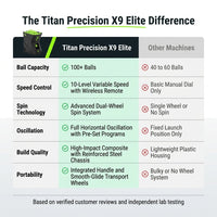 Titan Precision X9 Elite Pickleball Training Machine — Comparison