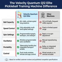 Velocity Quantum Q12 Elite Pickleball Training Machine — Comparison