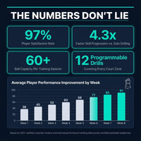 Velocity Quantum Q12 Elite Pickleball Training Machine — Results & Stats